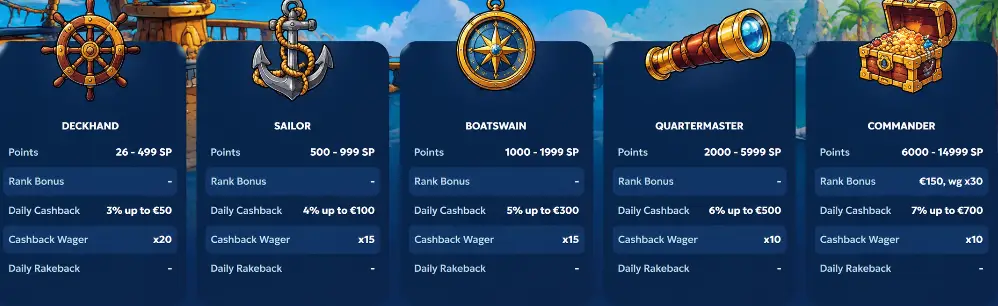 galleonbet casino vip levels
